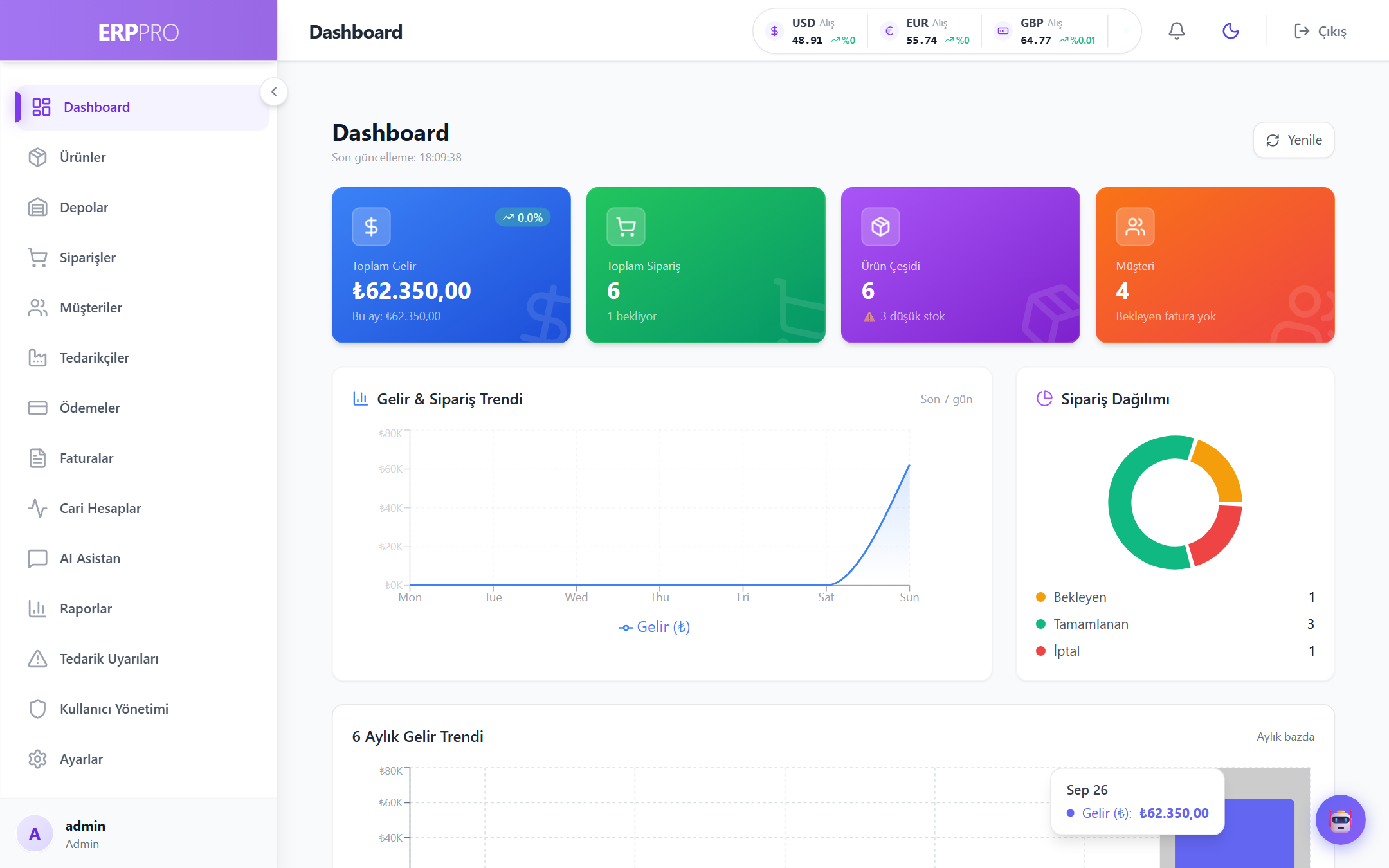 Helix-Ware ERP gösterge paneli: toplam gelir, sipariş, ürün ve müşteri kartları ile gelir trendi grafiği